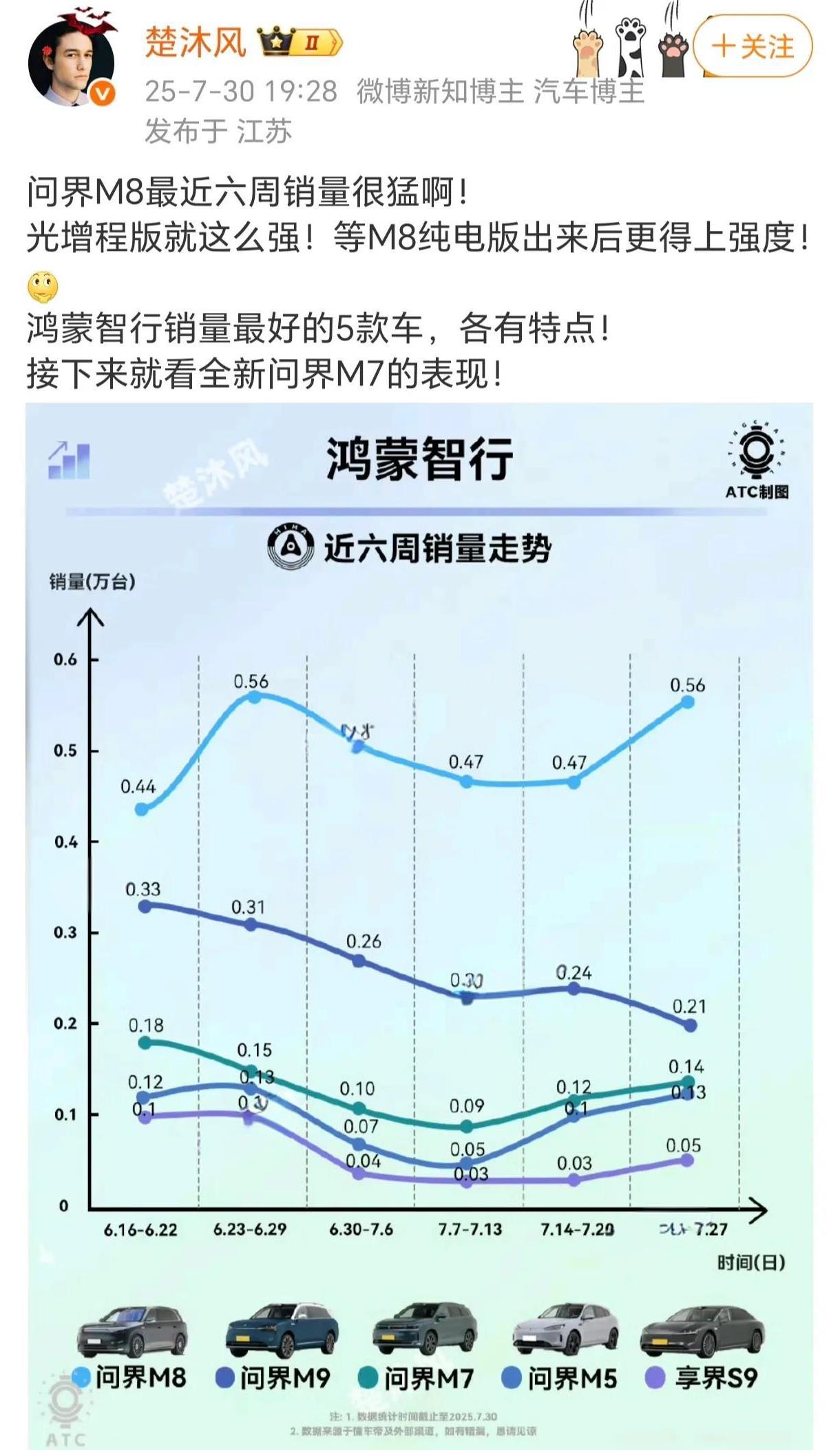最意外的是m5的销量...