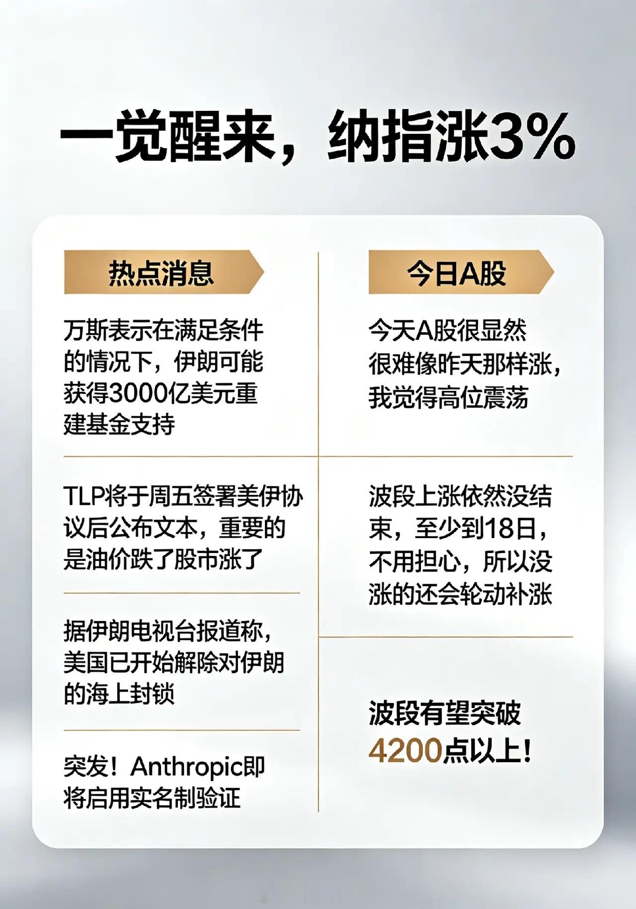 纳指涨3％,伊朗能获得3000亿美元吗?今天A股怎么看？一、热点消息①万斯：在满