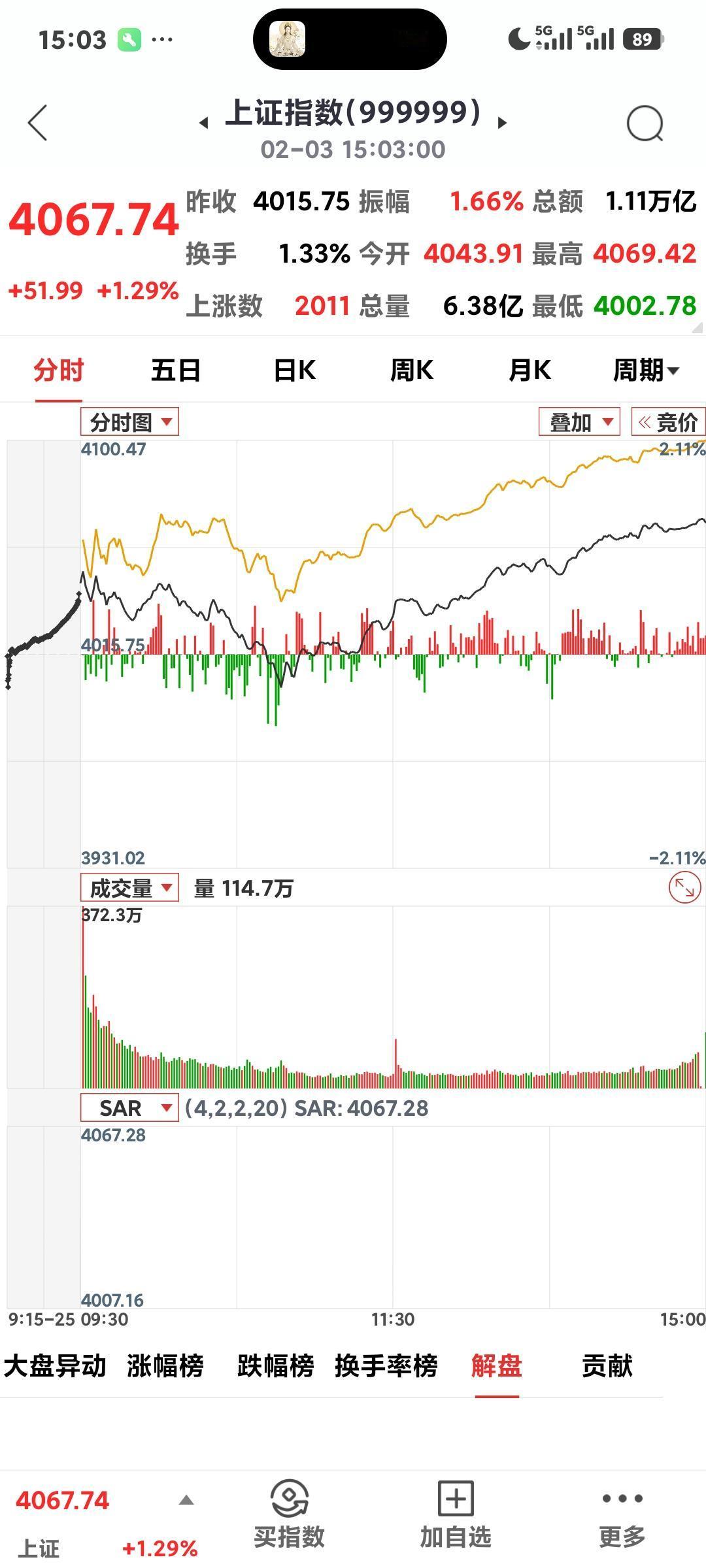 沪指强势反弹今日收盘4067.74点，大涨51.99点，除了银