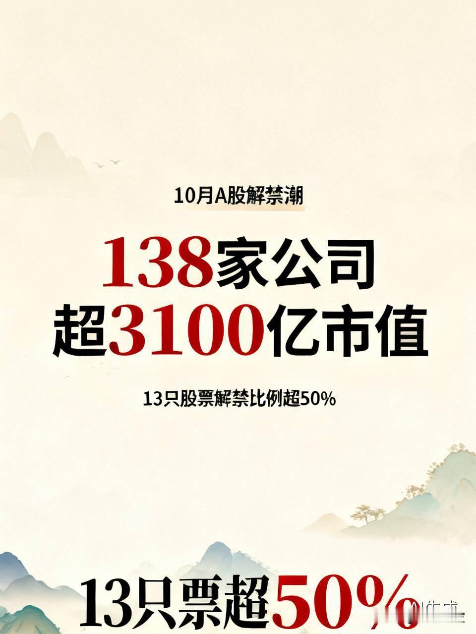 3100亿解禁潮杀到！13只股票一半筹码要“出笼”，这两家科创板巨无霸占了近半壁