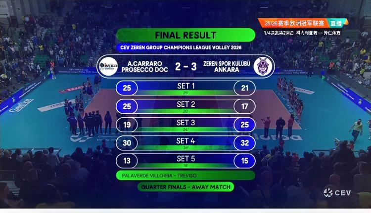 好消息：科内利亚诺晋级四强！坏消息：科内利亚诺2-3输了！！网友：熬夜看了场