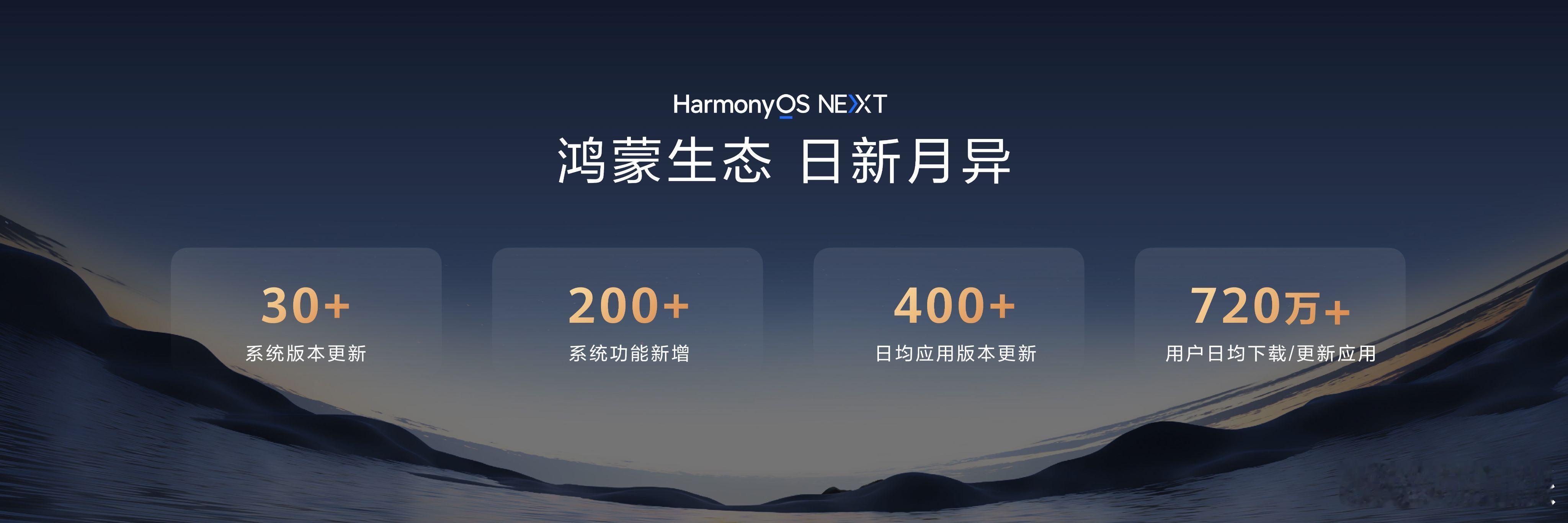 鸿蒙系统发展真的快，我几乎是看着鸿蒙操作系统的功能越来越丰富，鸿蒙应用生态越来越