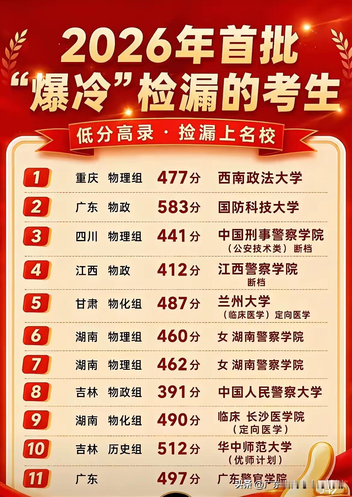 广东省同样的693分，A同学省排名63，B省排名64，A同学报考了上海交通大学