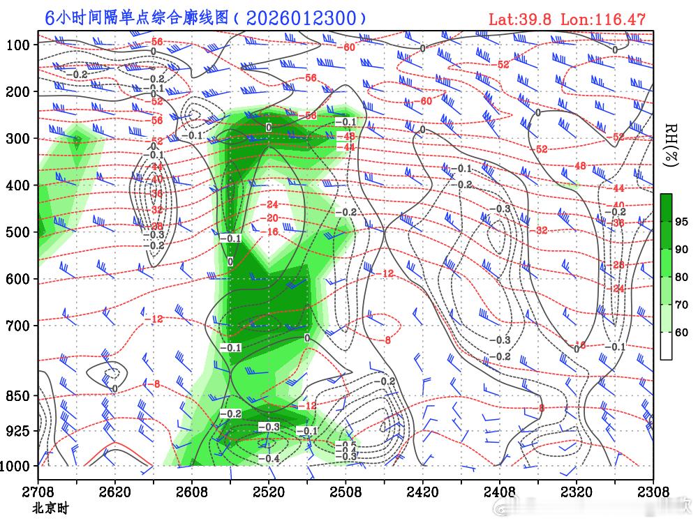 【降雪分析】目前数值预报依然对华北黄淮25日白天-26日晨的降雪有较大分歧。还是