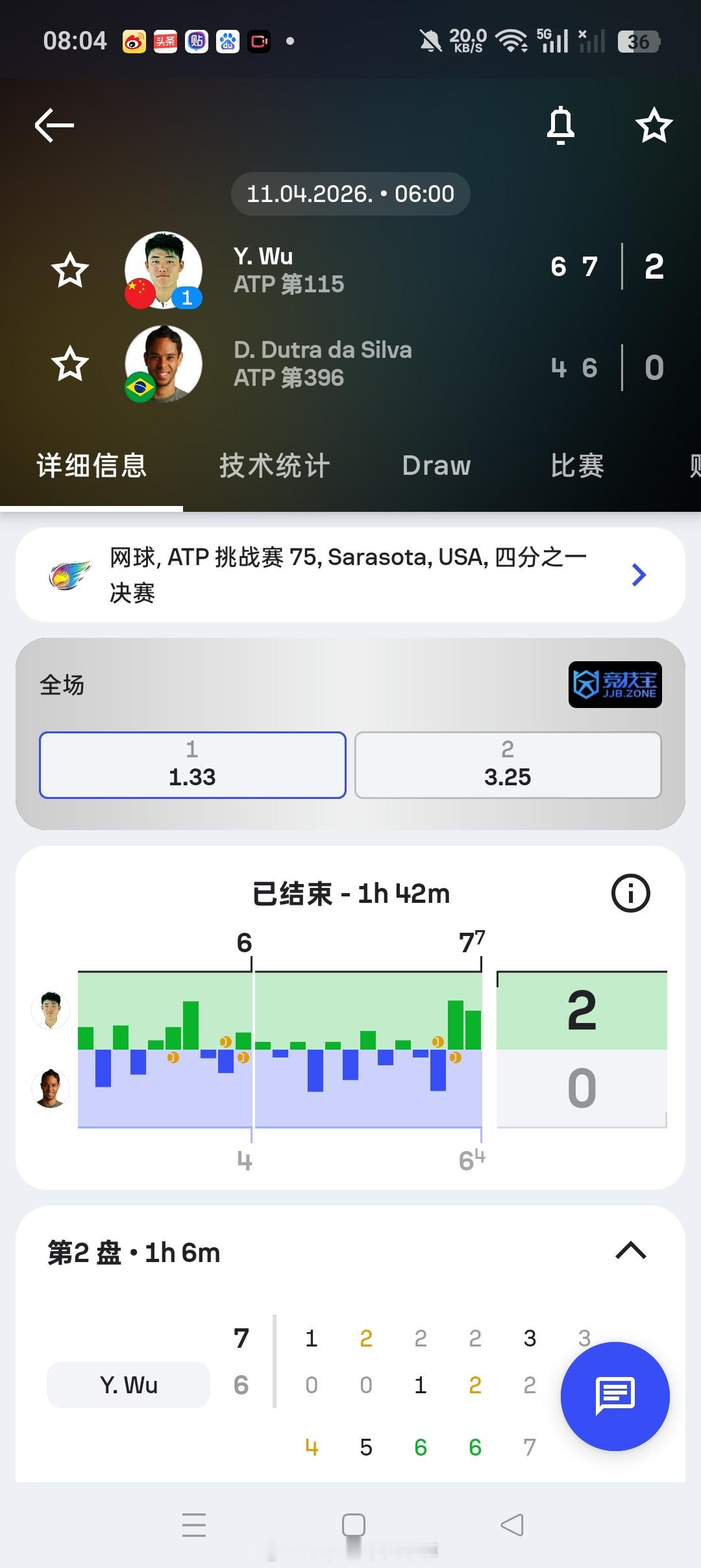 小花小草资讯【萨拉索塔挑战赛】男单四分之一决赛头号种子🇨🇳吴易昺6-47-