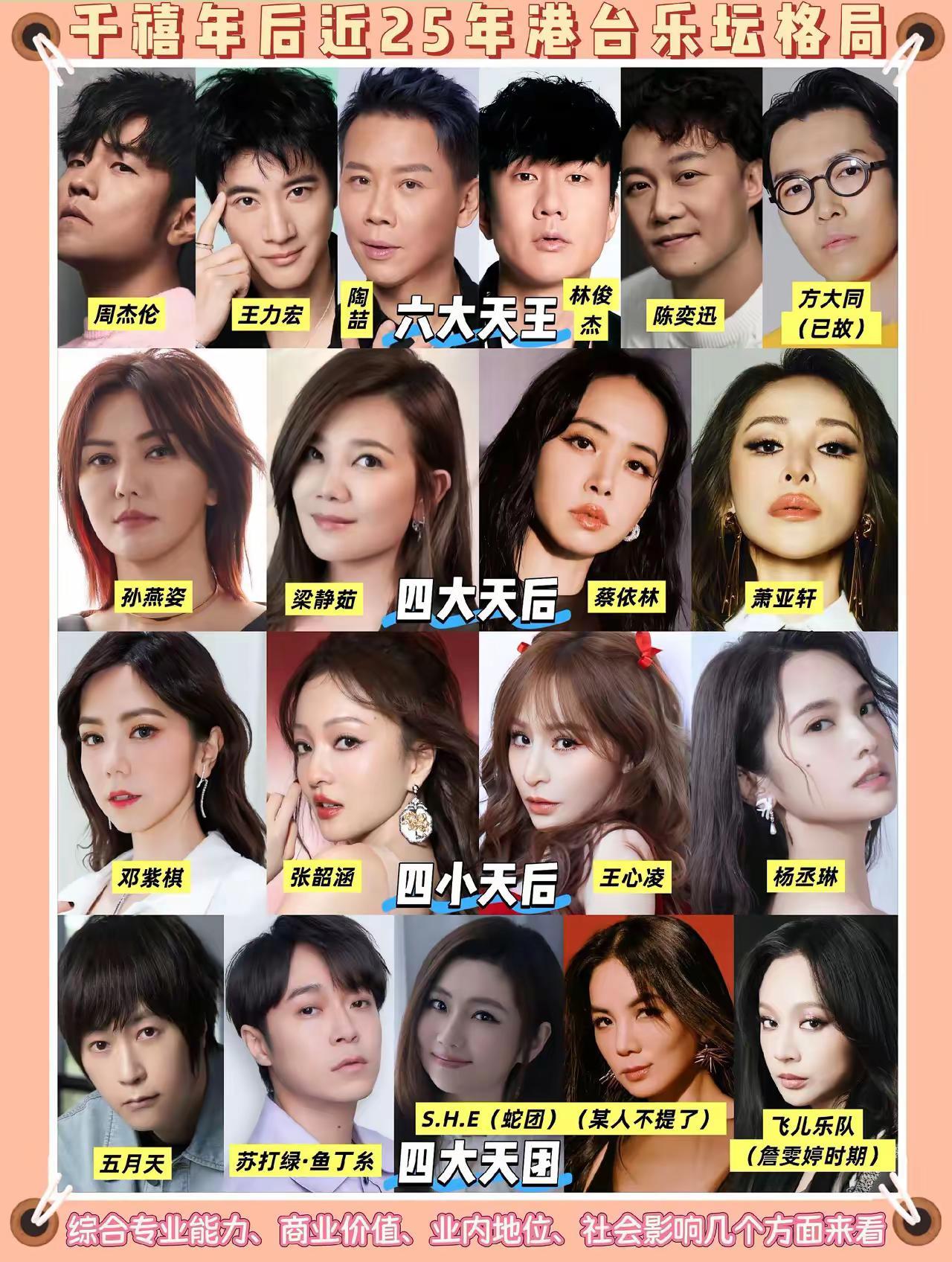 近25年来华语乐坛港台音乐格局：你最喜欢哪一位？