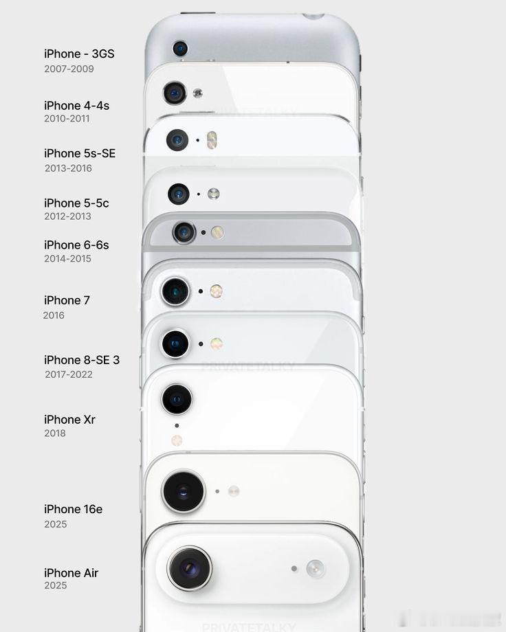 单摄iPhone的颜值巅峰是？👀