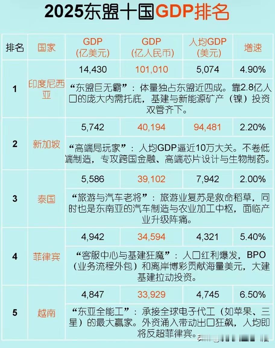 新加坡2026年人均GDP要过10万美元？小国有小国的优势，如果没有太大以外
