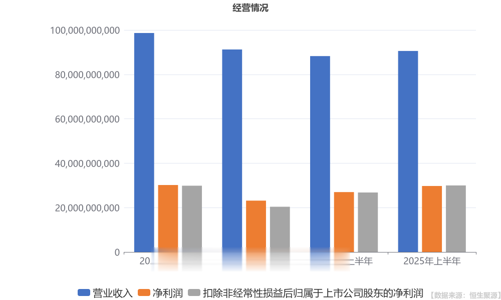 浦发银行业绩快报: 上半年净利润同比增加10.19%