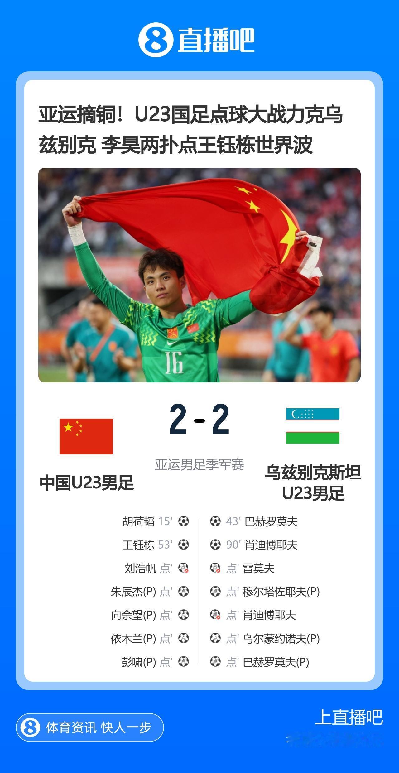 U23国足获亚运会铜牌，3大绝对功臣：李昊：连续扑出2个点球，且全部点数的方向