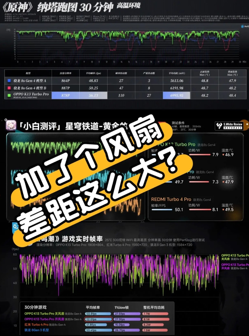 差不多的价格，为什么不选带风冷散热的手机同样是骁龙中端机，这玩游戏体验差别