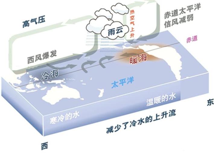 2026年或将成为有史以来最热的夏天，你准备好了吗？今年夏天真正可怕的，可能不