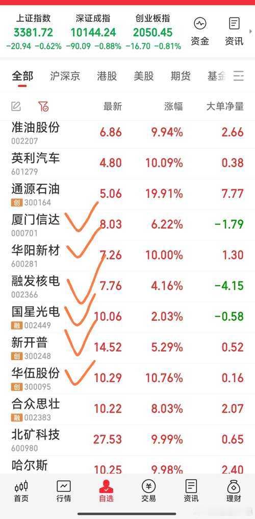 【手中六牛】手中六牛：华阳新材，融发核电，国星光电，新开普，厦门信达，华伍股份。
