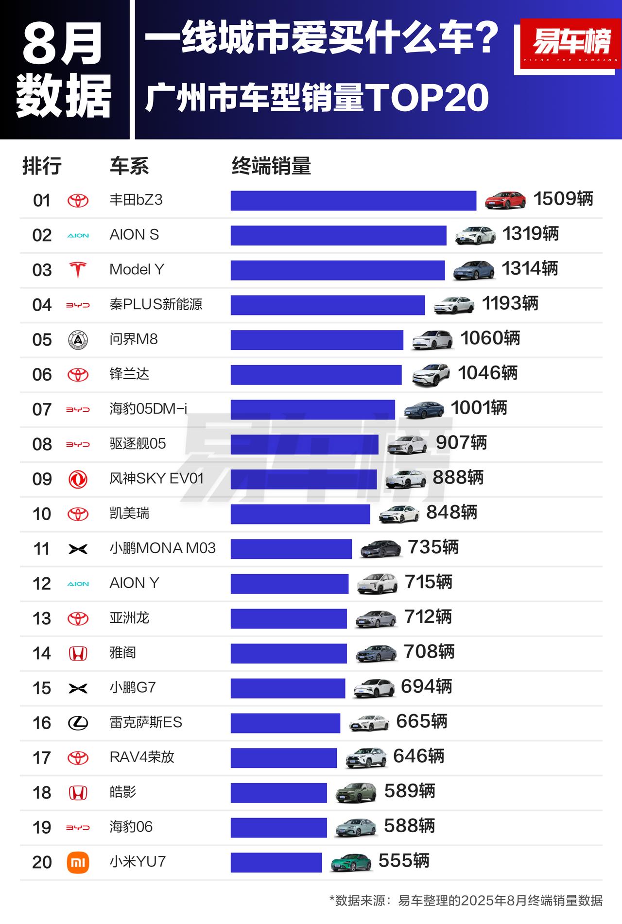 第一名、第二名是不是很意外？