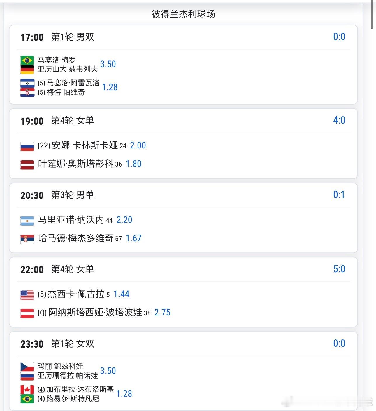 5.11日罗马赛程女单16强战全面开启，你pick谁今天要决出全部的女单8强和