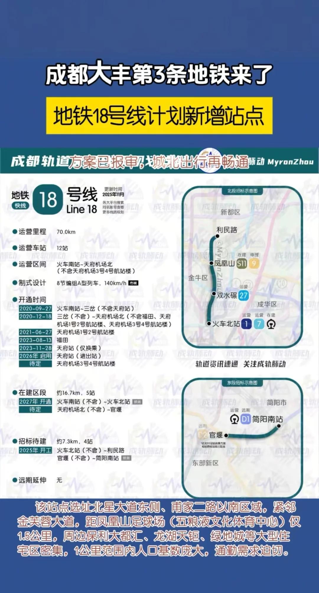 成都地铁又多一条了！大丰有福利了马上大丰在利民路有地铁了😆已经申报成功了