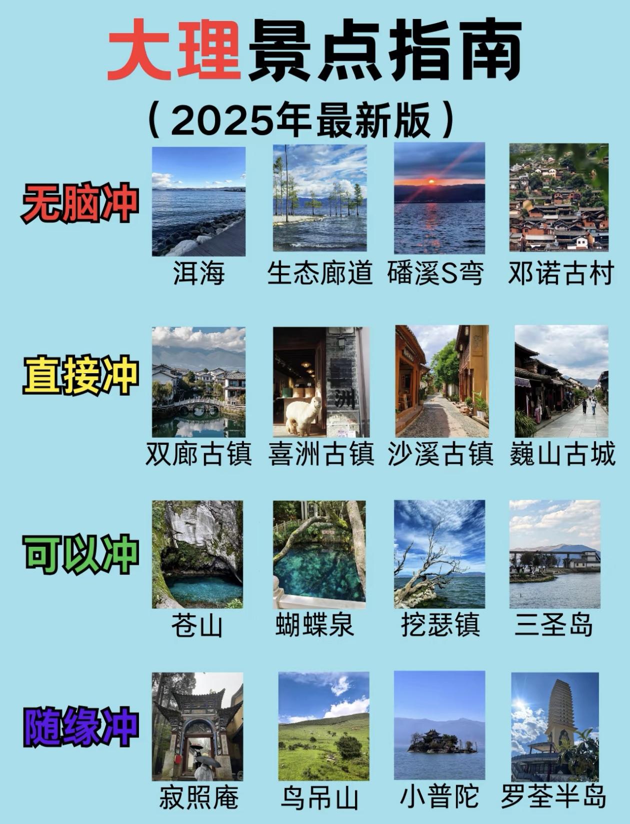 2025年大理必去景点指南，带你领略无冲、直接冲、可以冲、随缘冲的魅力[燃烧的心