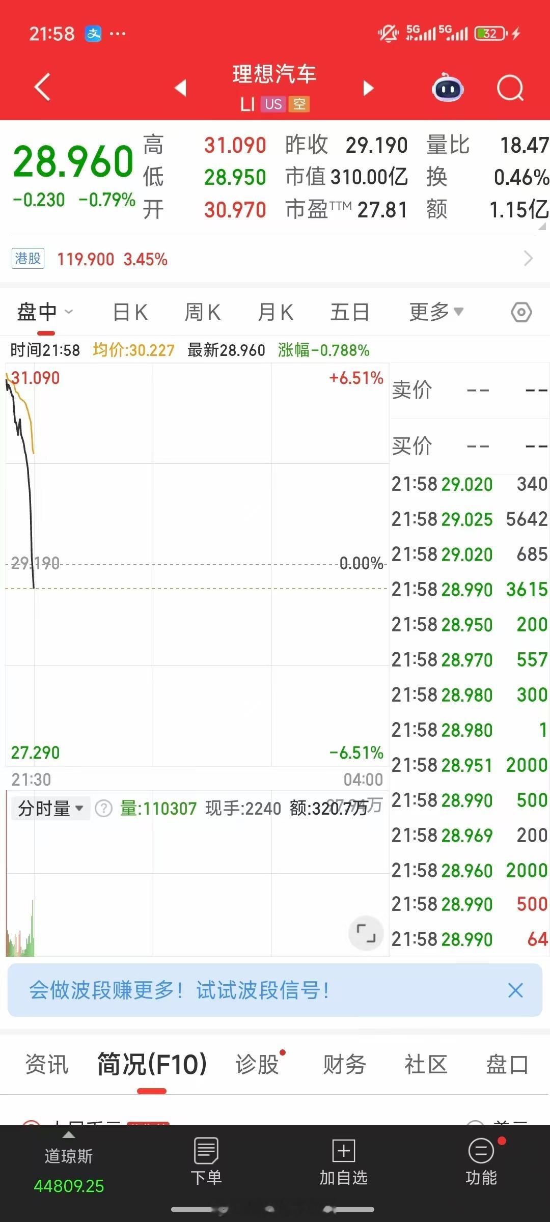 理想汽车这股票是啥情况？理想汽车理想i8的发布会刚开完，股民这么没信心吗？​