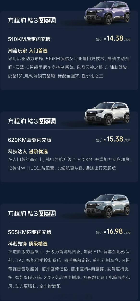 14.38万元起，比亚迪方程豹钛3加推新版，近日，比亚迪个性化品牌方程豹钛3新版