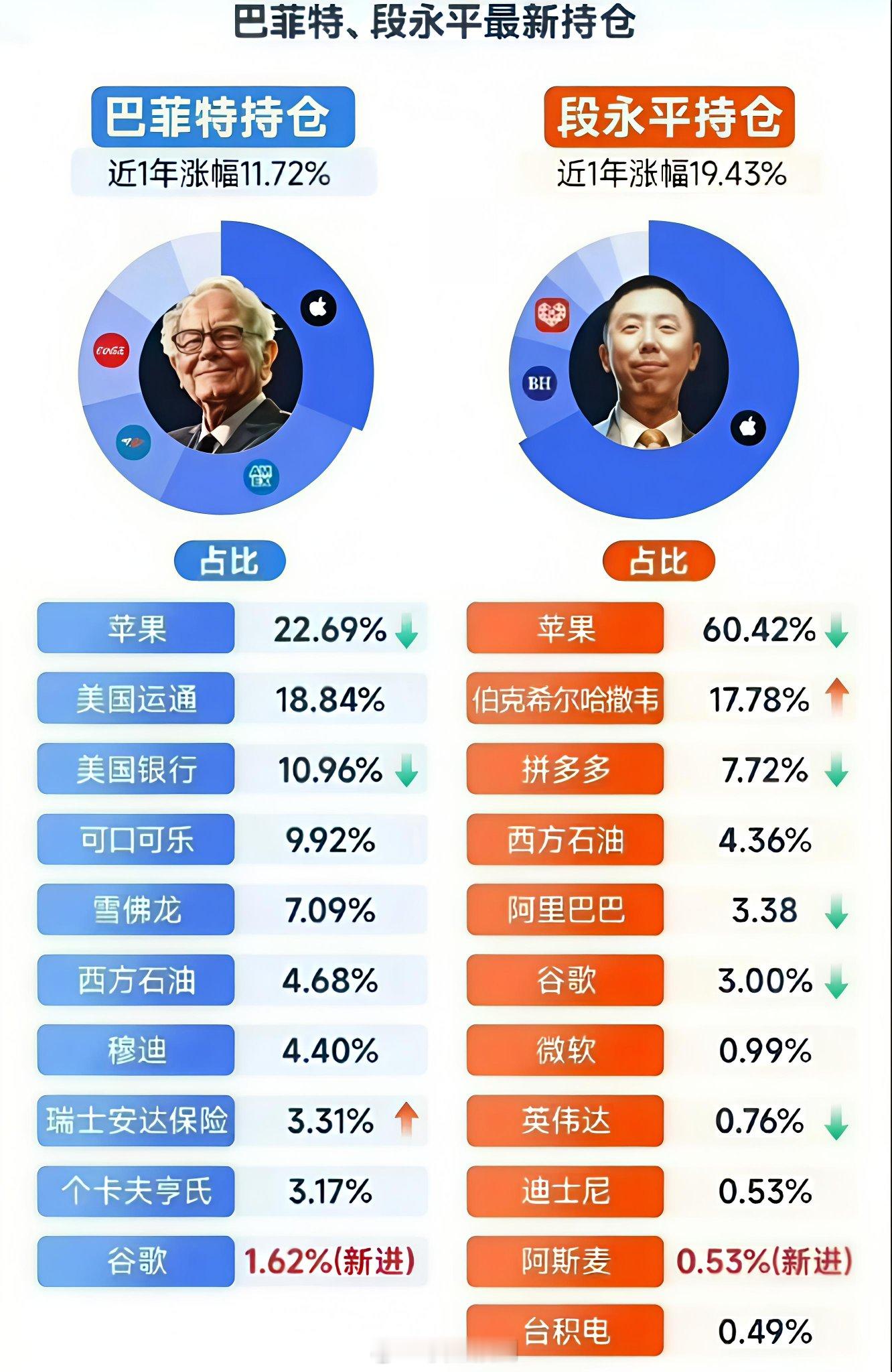 巴段锦：巴菲特VS段永平。