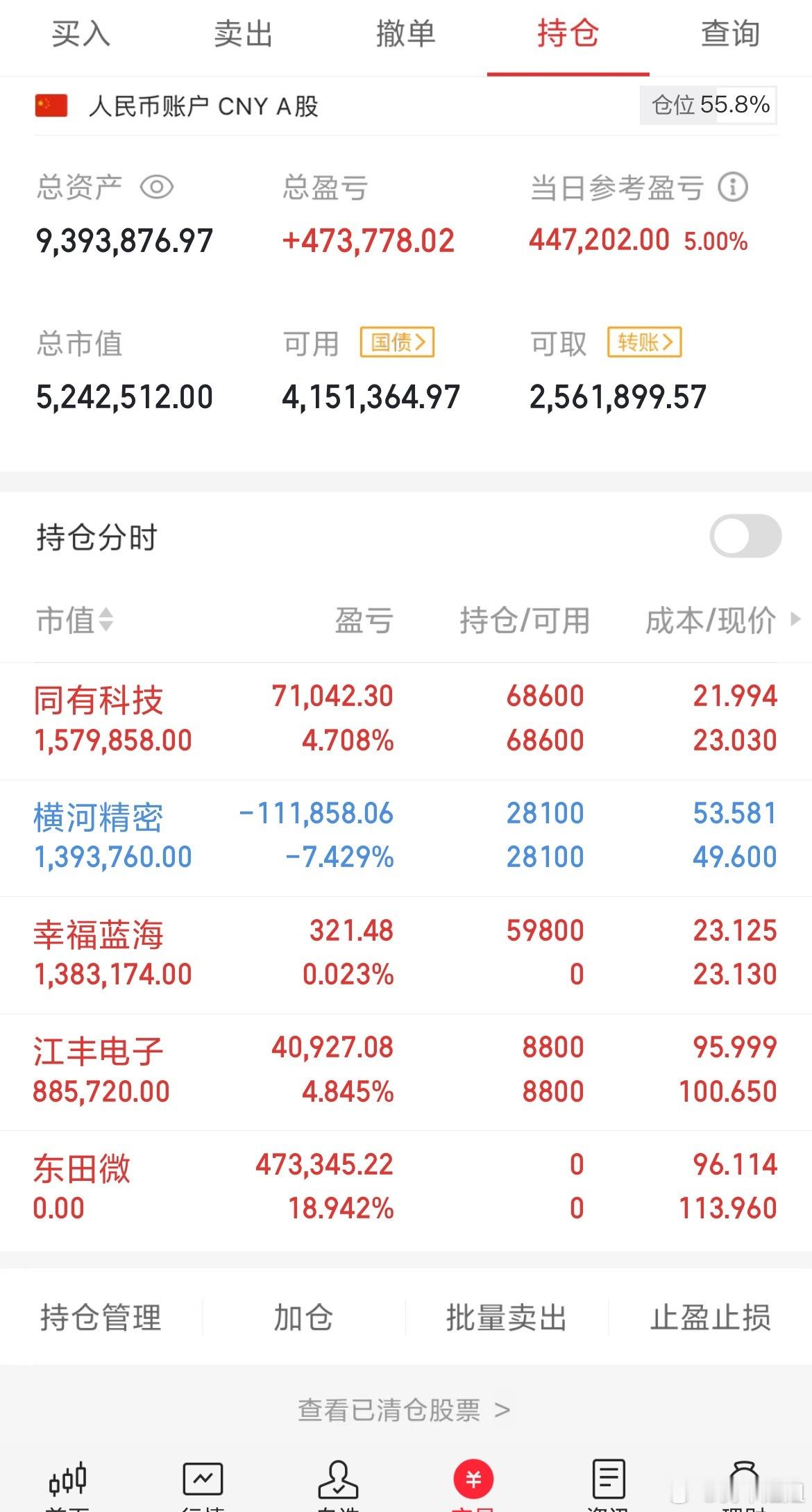 收盘了！今天大收获的一天，非常不错​​​