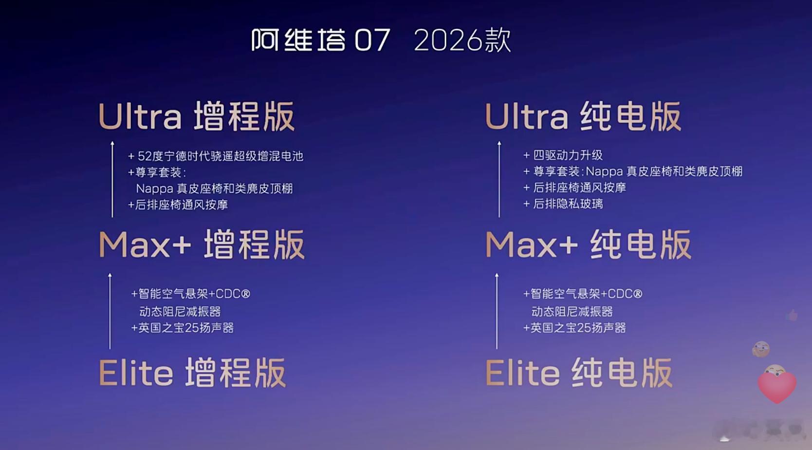 全系标配电吸门，4升的冷暖冰箱也有了，增程版加推52度宁德时代“骁遥超级增混电池