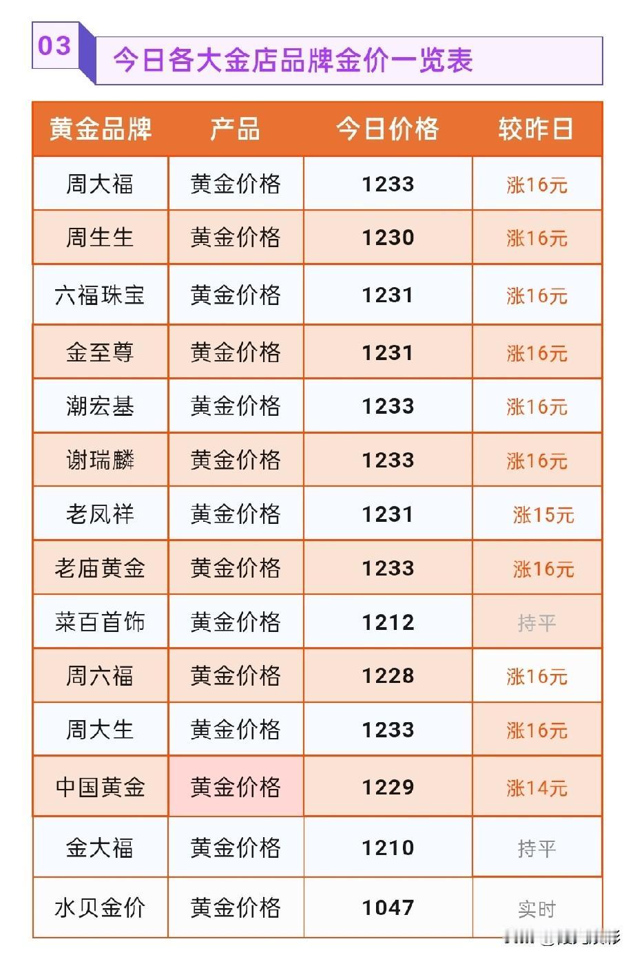 金饰品价格止跌转涨！技术面分析！2026年7月15号，星期三，农历六月初二。