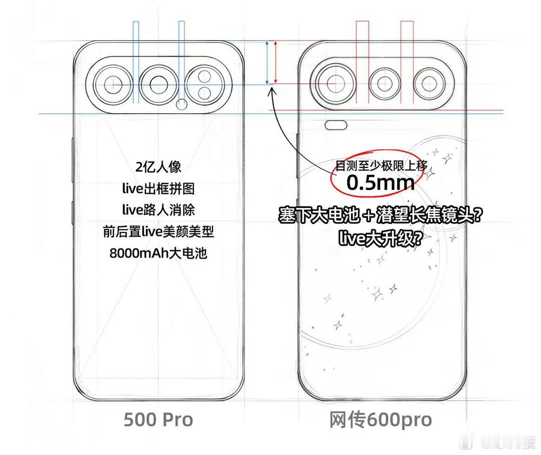 荣耀600系列这次Live图升级挺有料的！镜头模组往上挪了0.5mm，视觉比例一