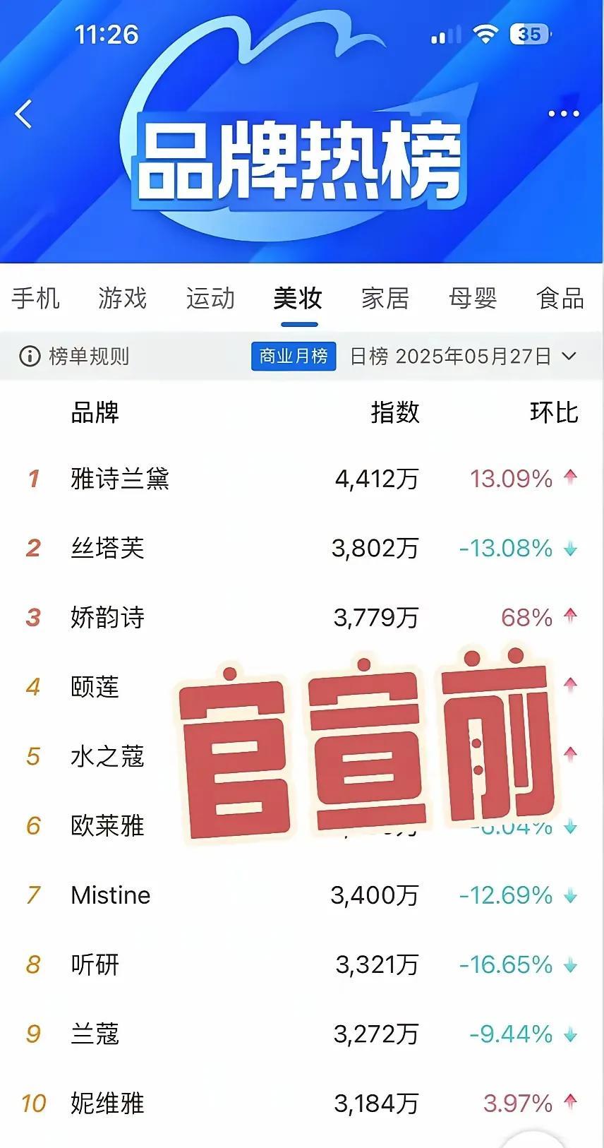 讲真，红不红真的是七分天注定，三分靠打拼。有的人，气质佳，个子高，超模见了都感