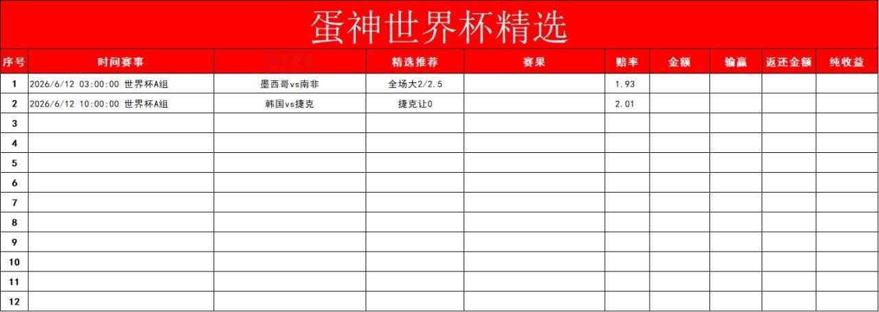 世界杯开幕战今天凌晨世界杯开幕战拉开帷幕，东道主墨西哥vs南非，这场时隔16年再