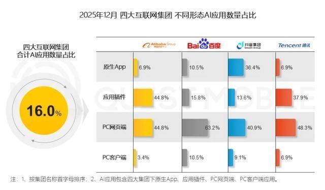 AI入口之争尘埃落定？权威报告“盖戳”，百度这次是真的全面赢。先看一个有点