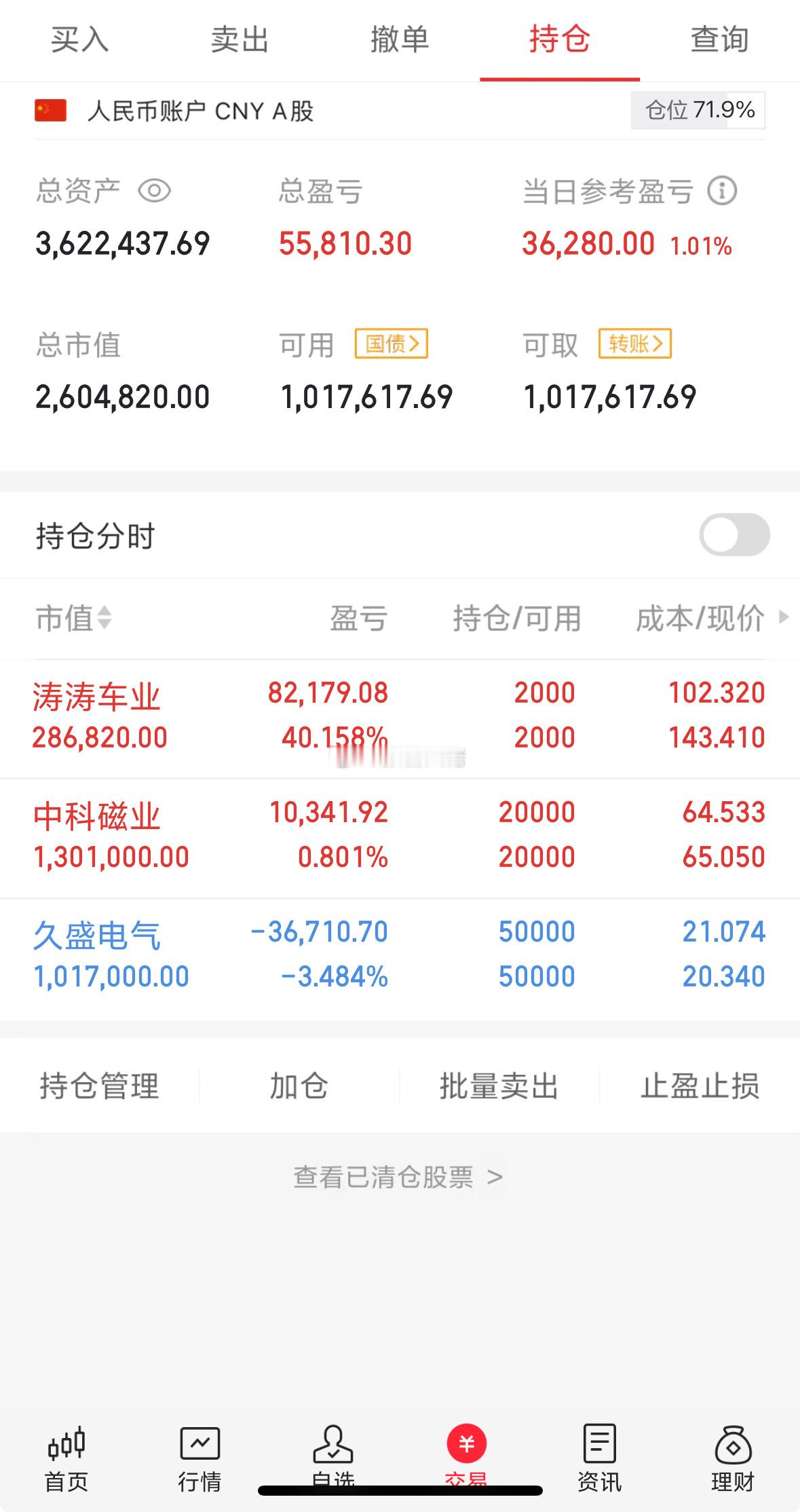 现有持仓，今天赚钱效应一般​​​