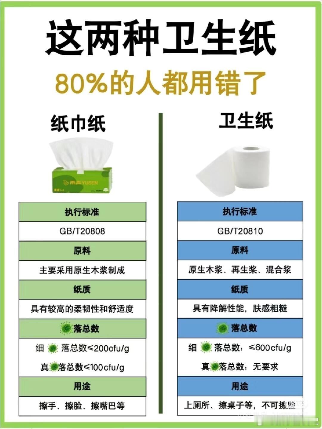 被纸巾背刺了看看如何选择每次买纸巾都分不清纸巾纸喝卫生纸，每次看了又不记得，发出