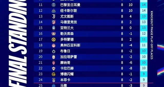 国米欧冠前八梦碎!首次战胜强队却遭孔蒂阻击