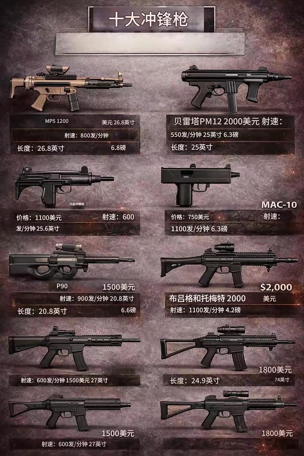 十大冲锋枪推荐