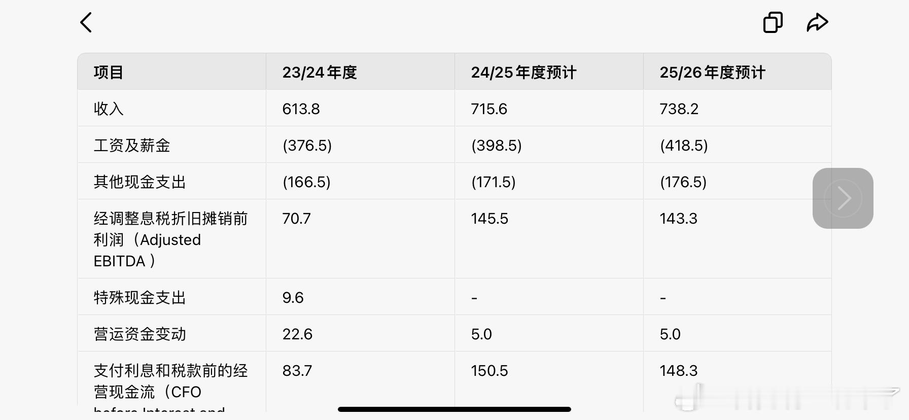 为什么利物浦突然有钱了？有人总结上赛季窗口没花多少钱有推根据利物浦财务报表角度分