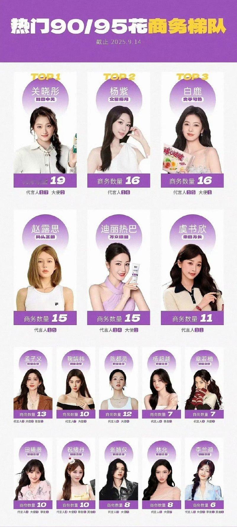 热门花杂志商务排名​​​