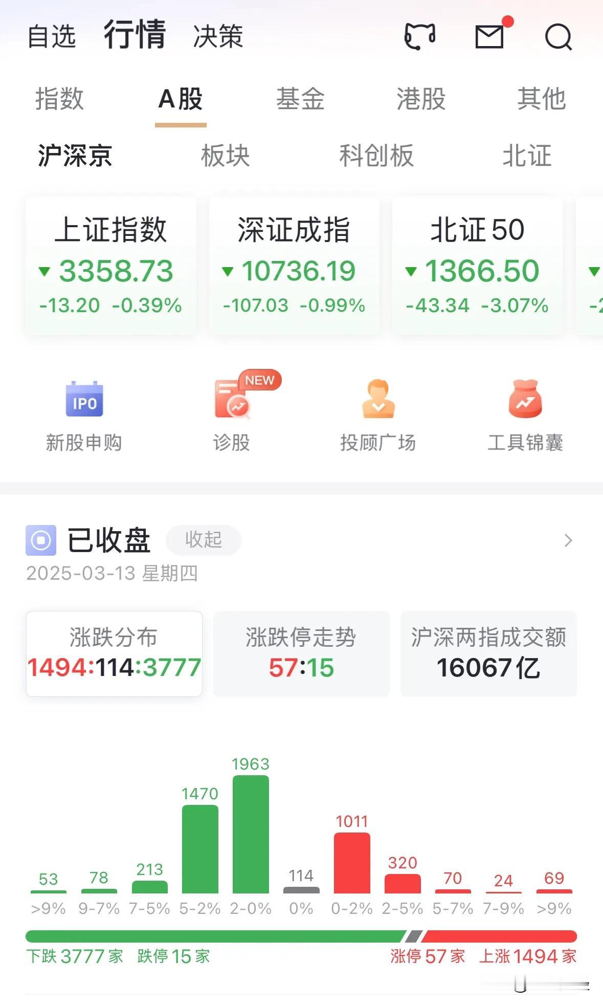 周四，A股迎来稳定向上之前的最后一跌。听我讲，接下来机会大于风险。当外围资金加
