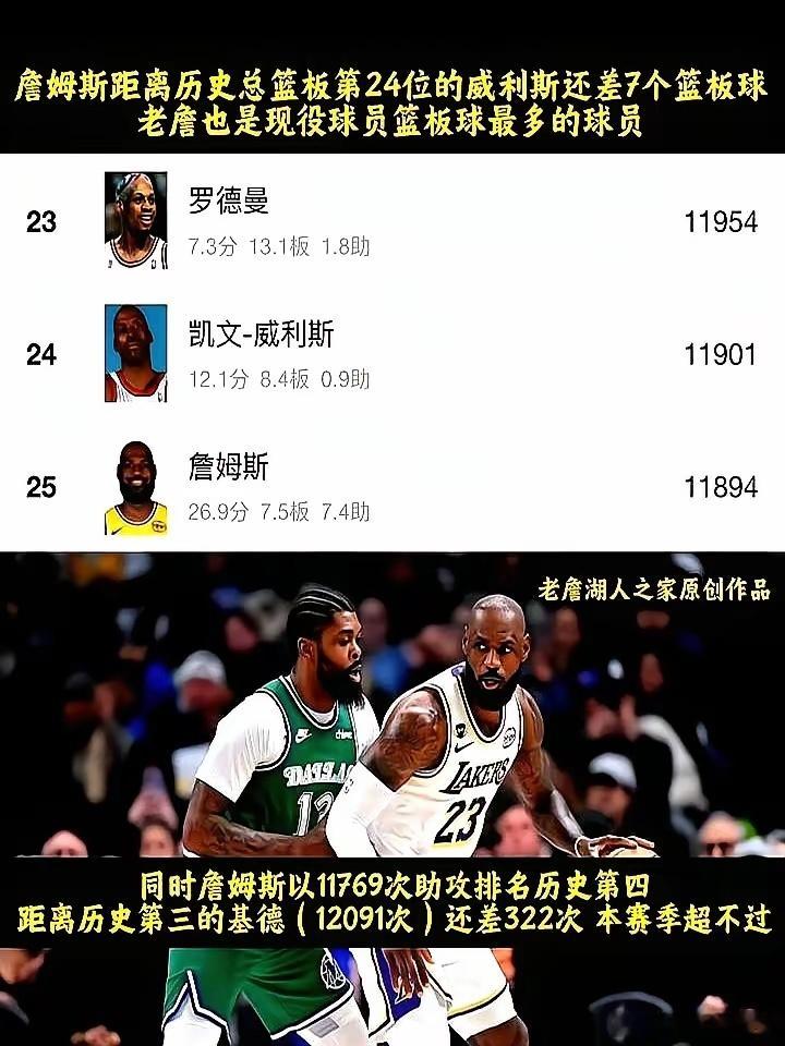 41岁的詹姆斯疯了！赛季初专家说他追不上基德，结果他反手把保罗都给超了，直接坐上