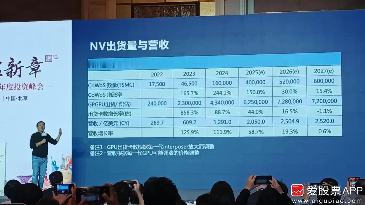 看看今年某券商年度策略会，AI、科技专场非常火爆，消费根本没人看，形成了强烈的对