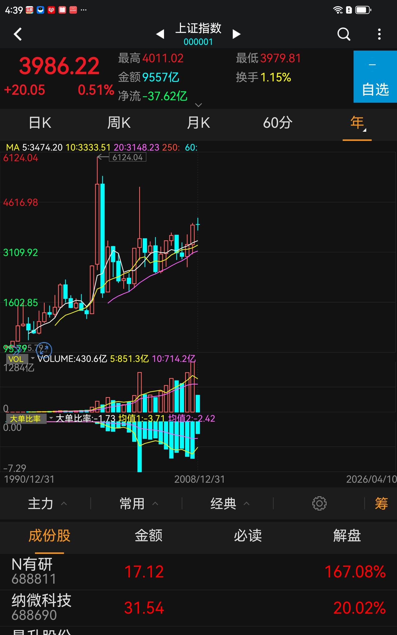 大家看看这是哪个国家的股市运行图？如果不看字，恐怕有相当多的人不知道！为什么