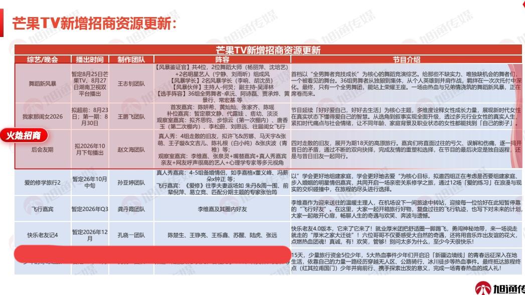 好消息，《快乐老友记4》要来了！原班人马——陈楚生、王铮亮、王栎鑫、苏醒、陆虎