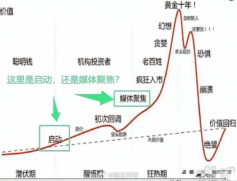 创新药，是不是快，藏不住了？①发现很多基金都重仓创新药，而这些基金从2021年基