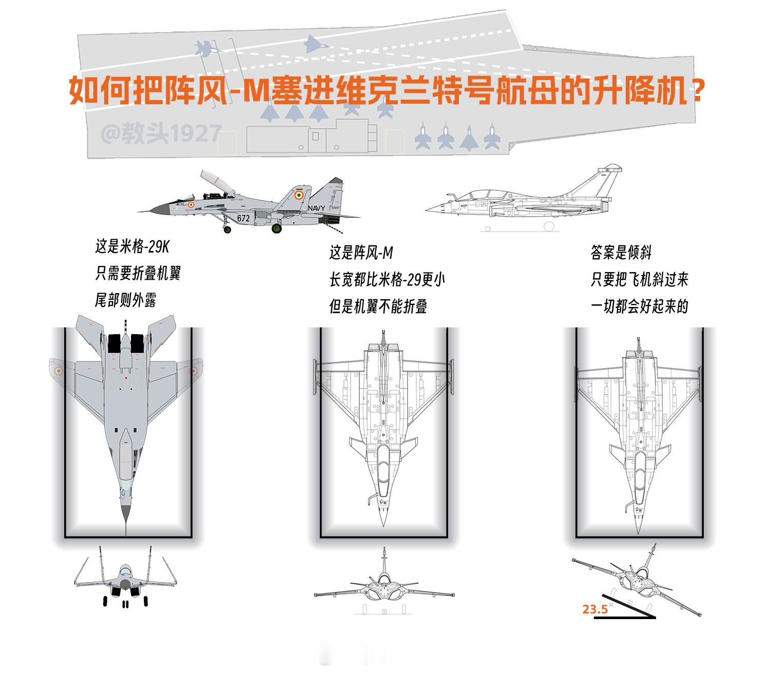 你必须承认巴拉特民族的想象力烽火问鼎计划武器装备​​​