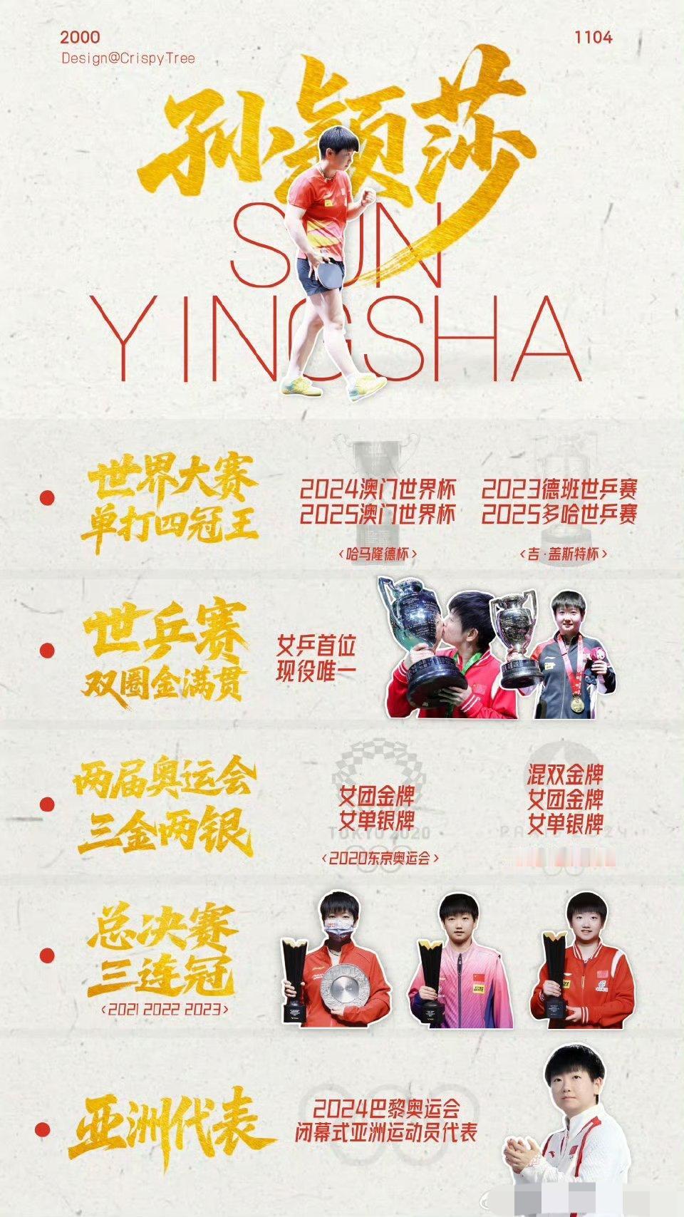 孙颖莎王曼昱打破女队发展模式引领乒坛潮流的人是她——孙颖莎说真的，