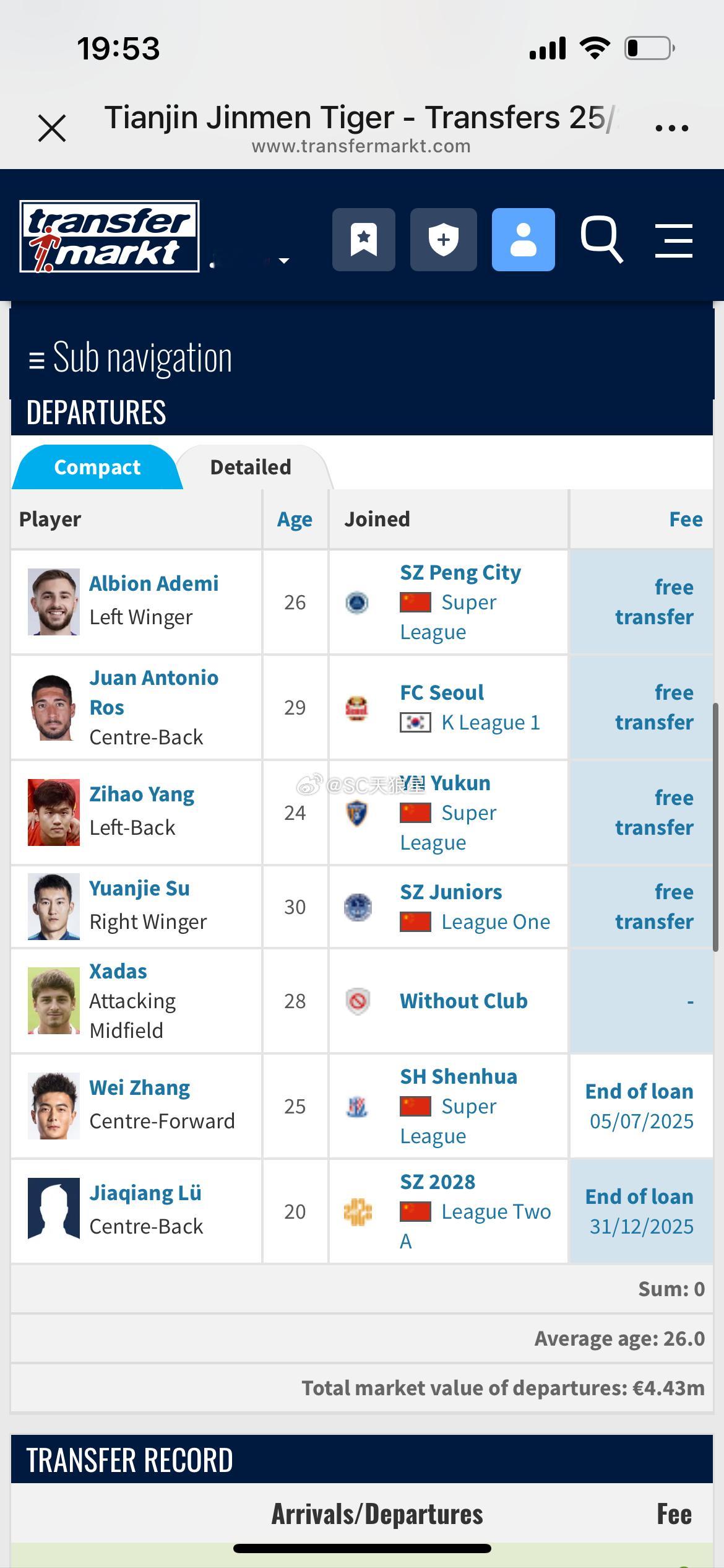 德转显示：罗斯是首尔免签。谢蒂内转会费70万欧天津津门虎北京