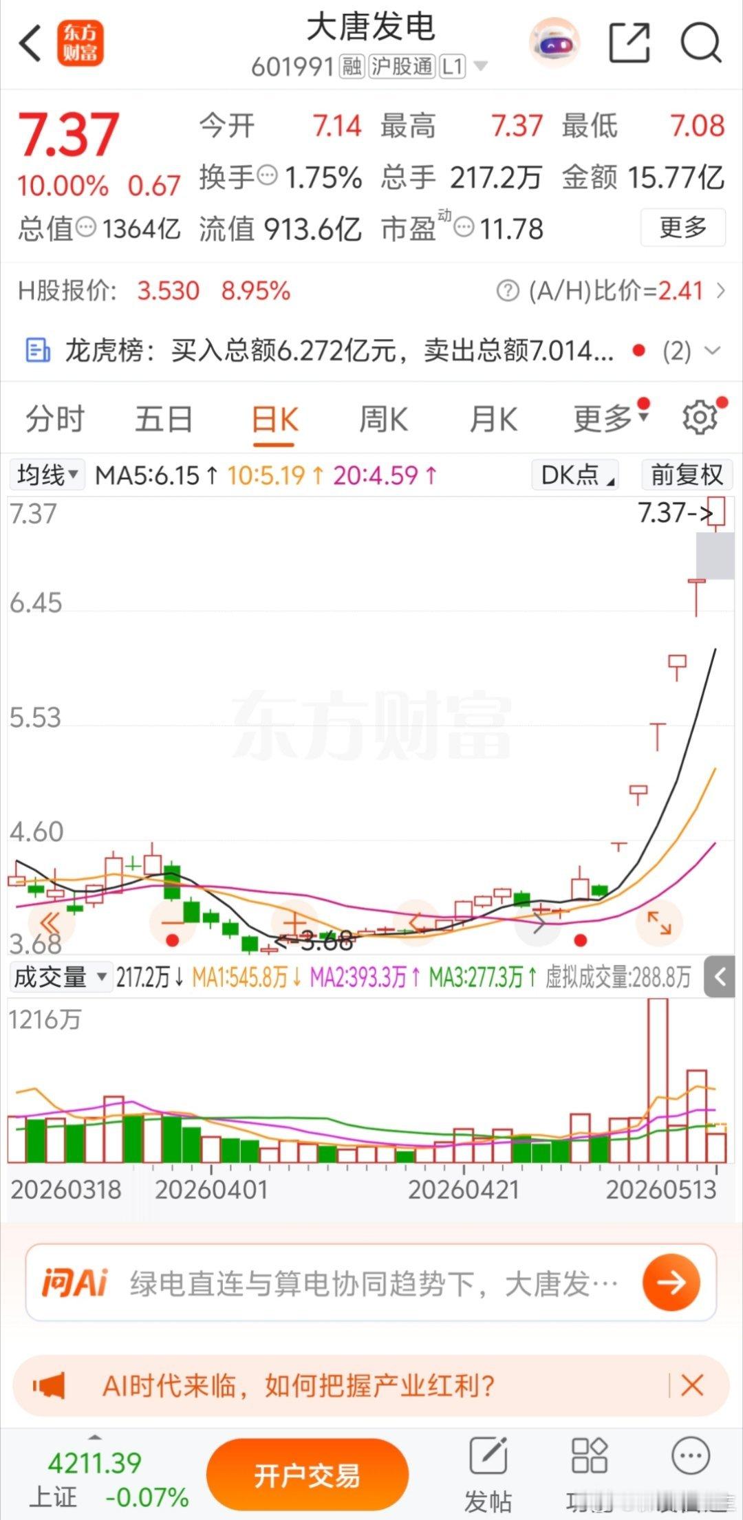 电力板块盘初走强，大唐发电6连板电力板块盘初走强，大唐发电6连板，韶能股份、金房