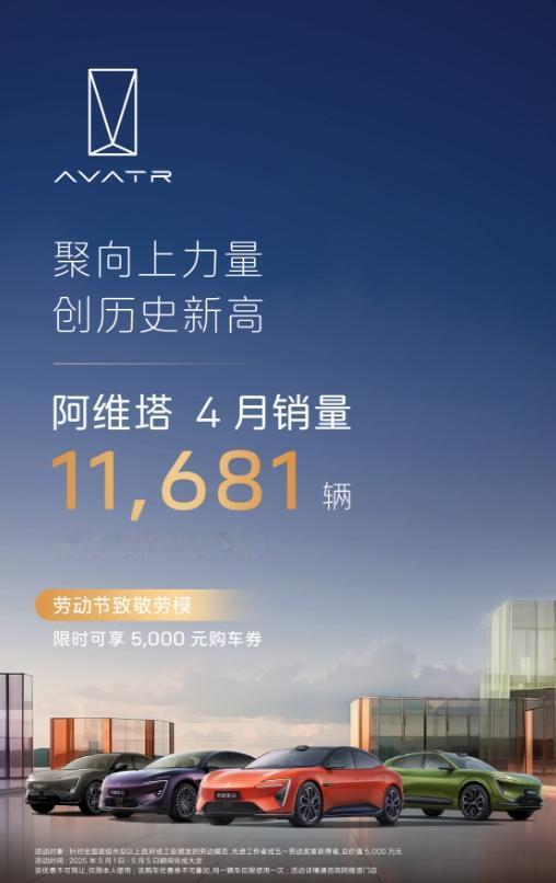 阿维塔4月销量11681辆，创历史新高！5月1日，阿维塔科技公布了最新销量数据