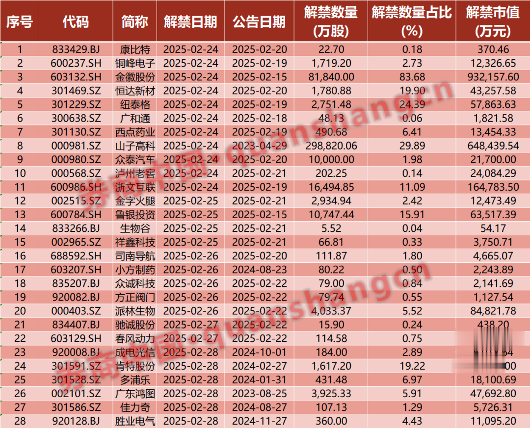 周末重磅! 中美大消息, 证监会发声! 2025年中央一号文件发布! 影响一周市场的十大消息