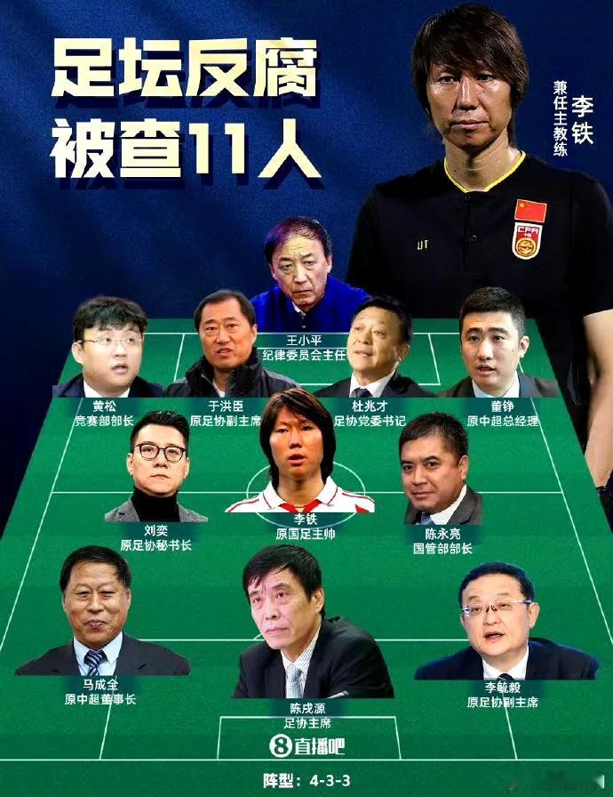 【足坛反腐：陈永亮案动态｜河南建业送陈永亮60万东窗事发，有被勒令降级可能！陈永
